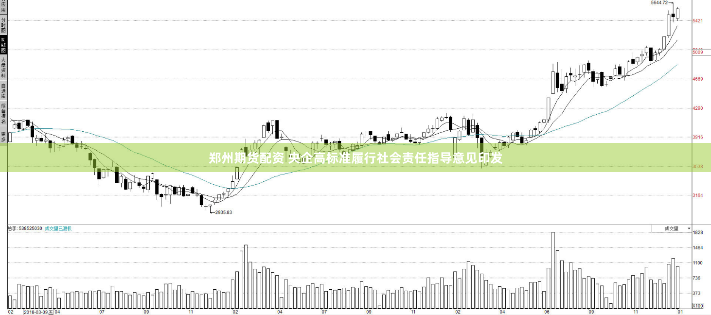 郑州期货配资 央企高标准履行社会责任指导意见印发