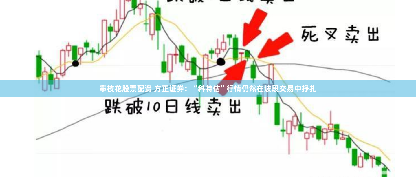 攀枝花股票配资 方正证券：“科特估”行情仍然在波段交易中挣扎