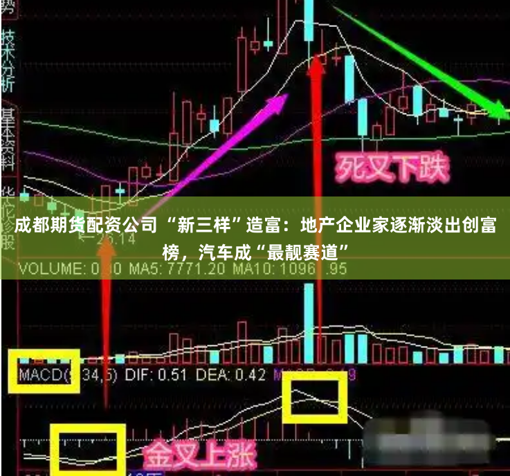 成都期货配资公司 “新三样”造富：地产企业家逐渐淡出创富榜，汽车成“最靓赛道”