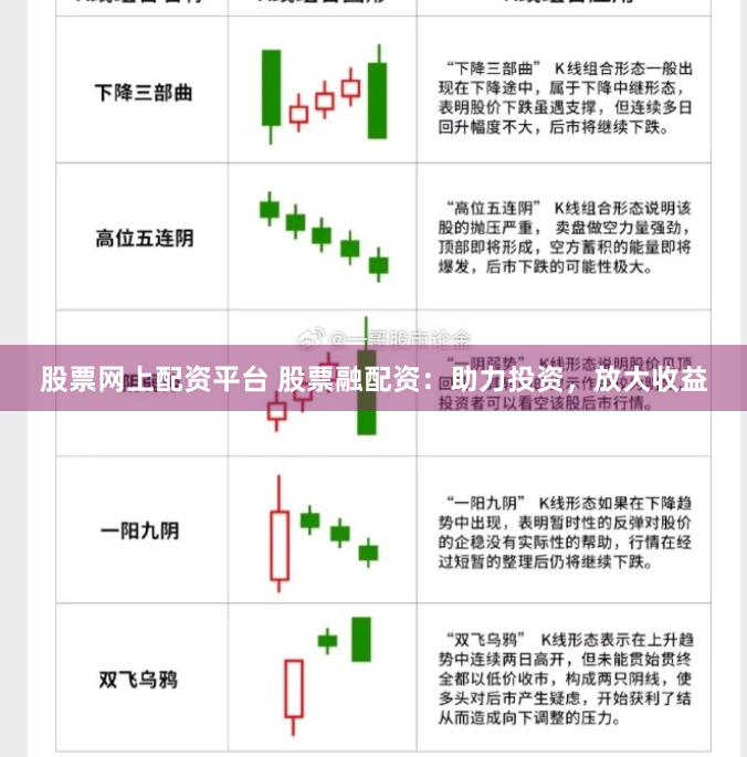 股票网上配资平台 股票融配资：助力投资，放大收益