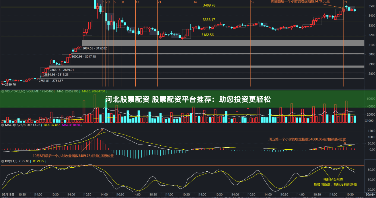 河北股票配资 股票配资平台推荐：助您投资更轻松