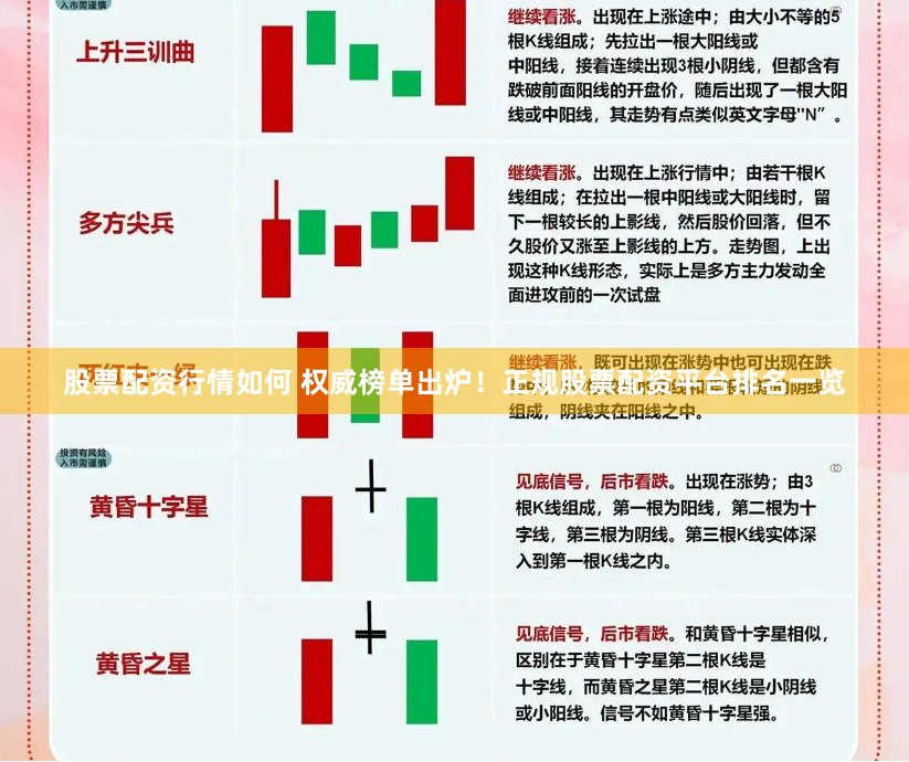 股票配资行情如何 权威榜单出炉！正规股票配资平台排名一览