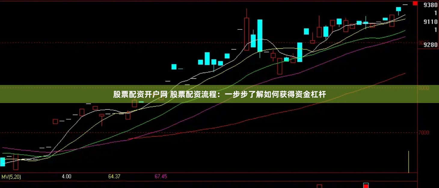 股票配资开户网 股票配资流程：一步步了解如何获得资金杠杆