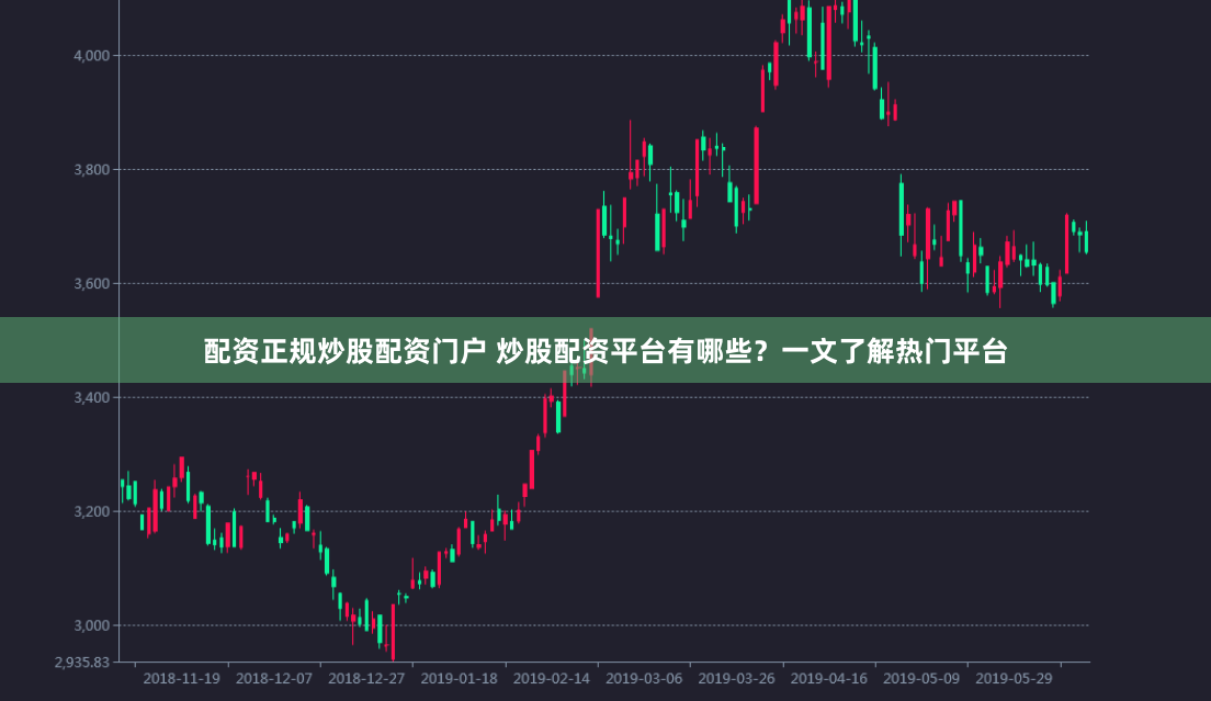 配资正规炒股配资门户 炒股配资平台有哪些？一文了解热门平台