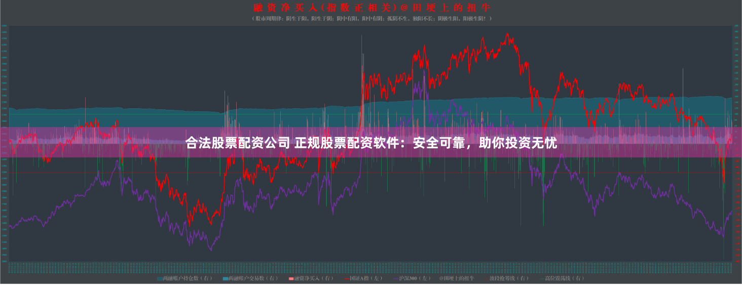 合法股票配资公司 正规股票配资软件：安全可靠，助你投资无忧