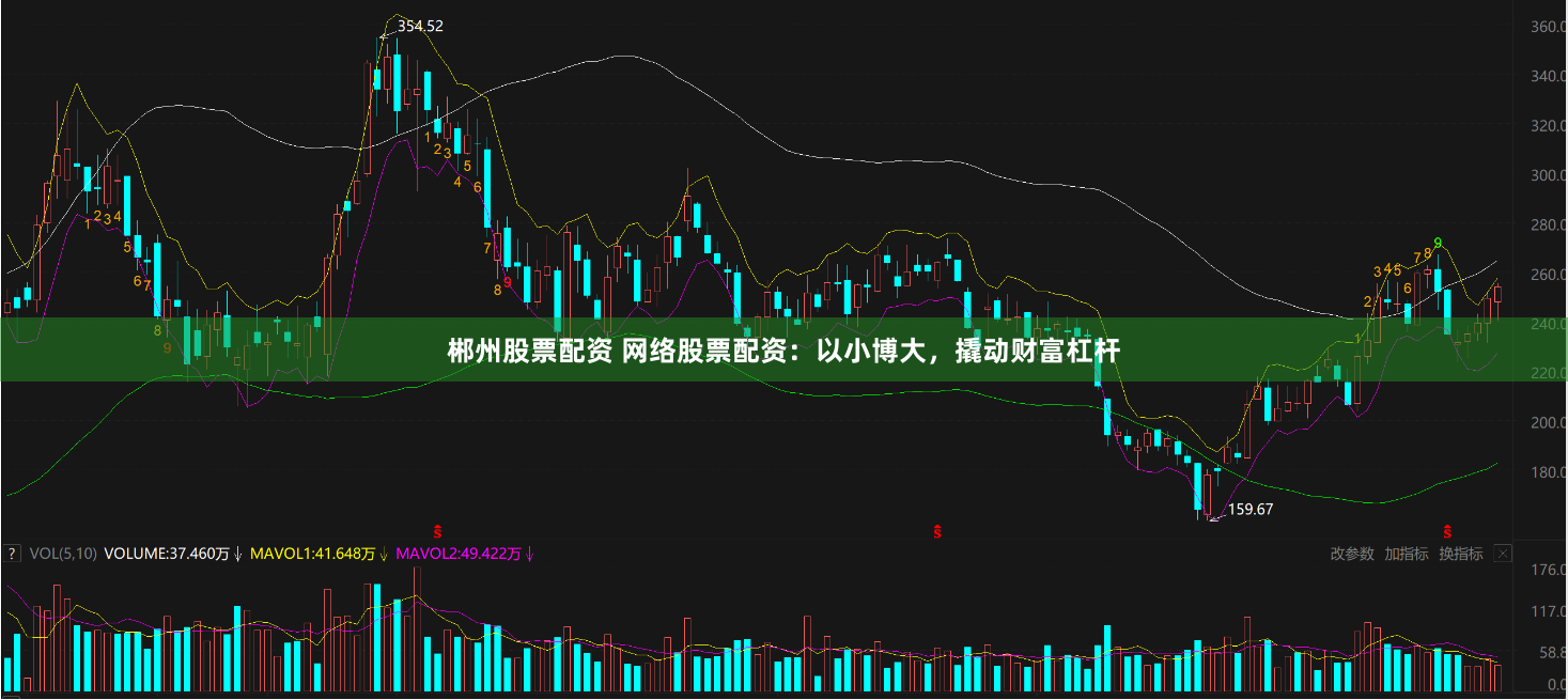 郴州股票配资 网络股票配资：以小博大，撬动财富杠杆