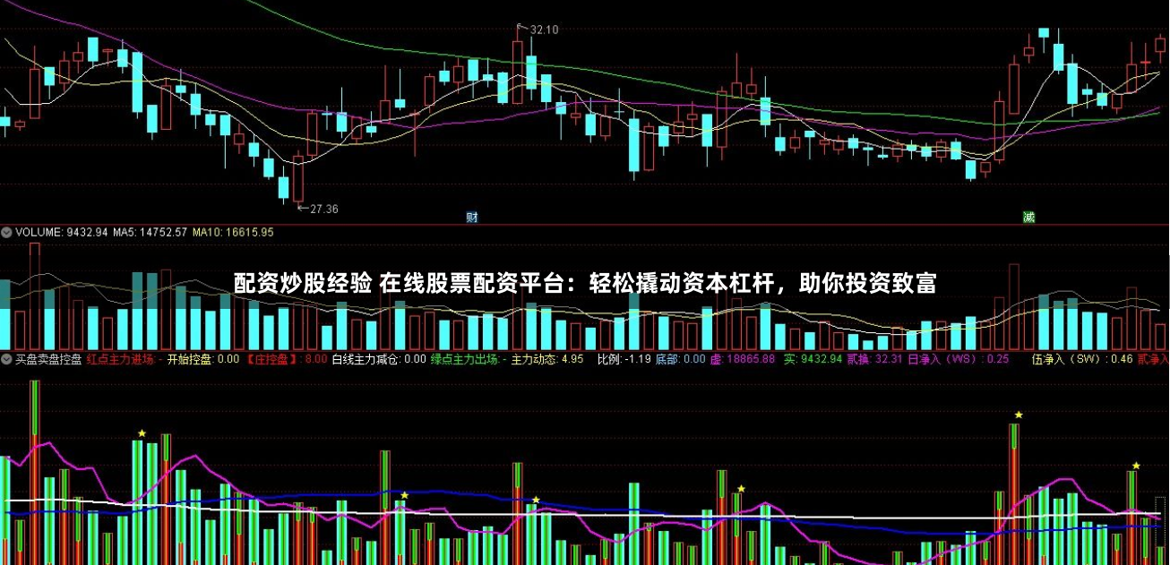 配资炒股经验 在线股票配资平台:轻松撬动资本杠杆,助你投资致富