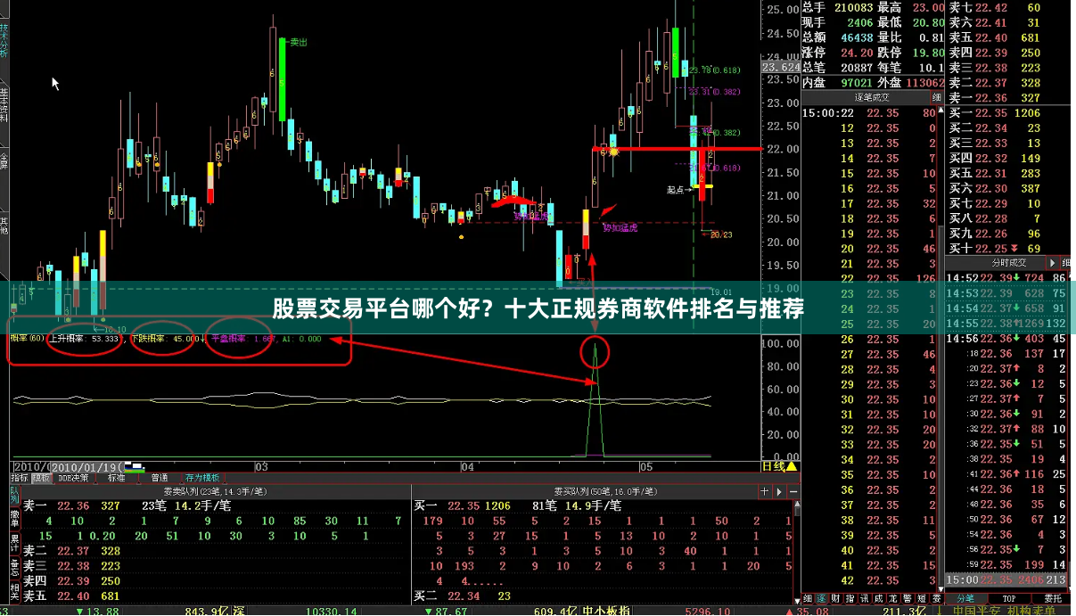 股票交易平台哪个好？十大正规券商软件排名与推荐