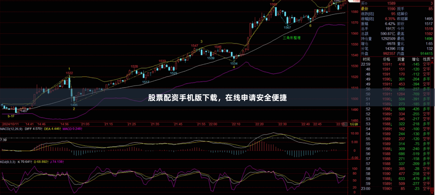 股票配资手机版下载，在线申请安全便捷
