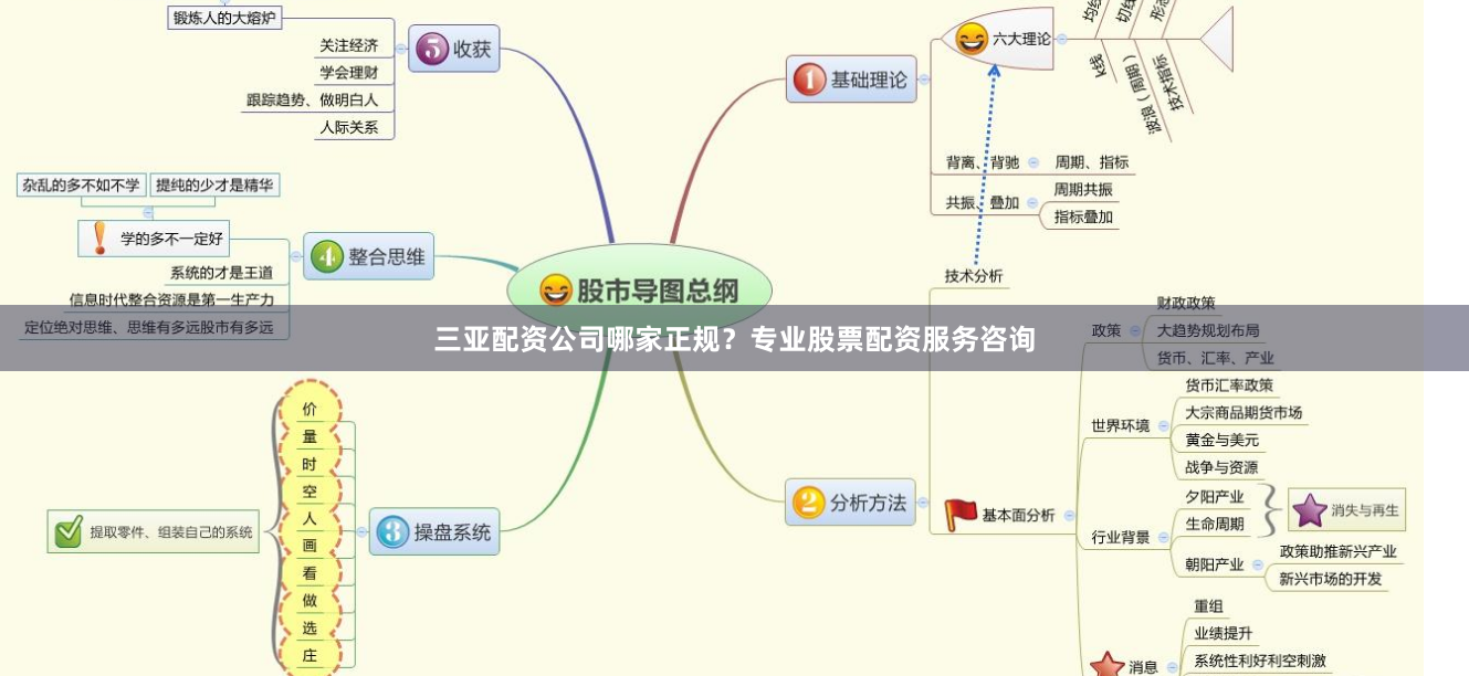 三亚配资公司哪家正规？专业股票配资服务咨询