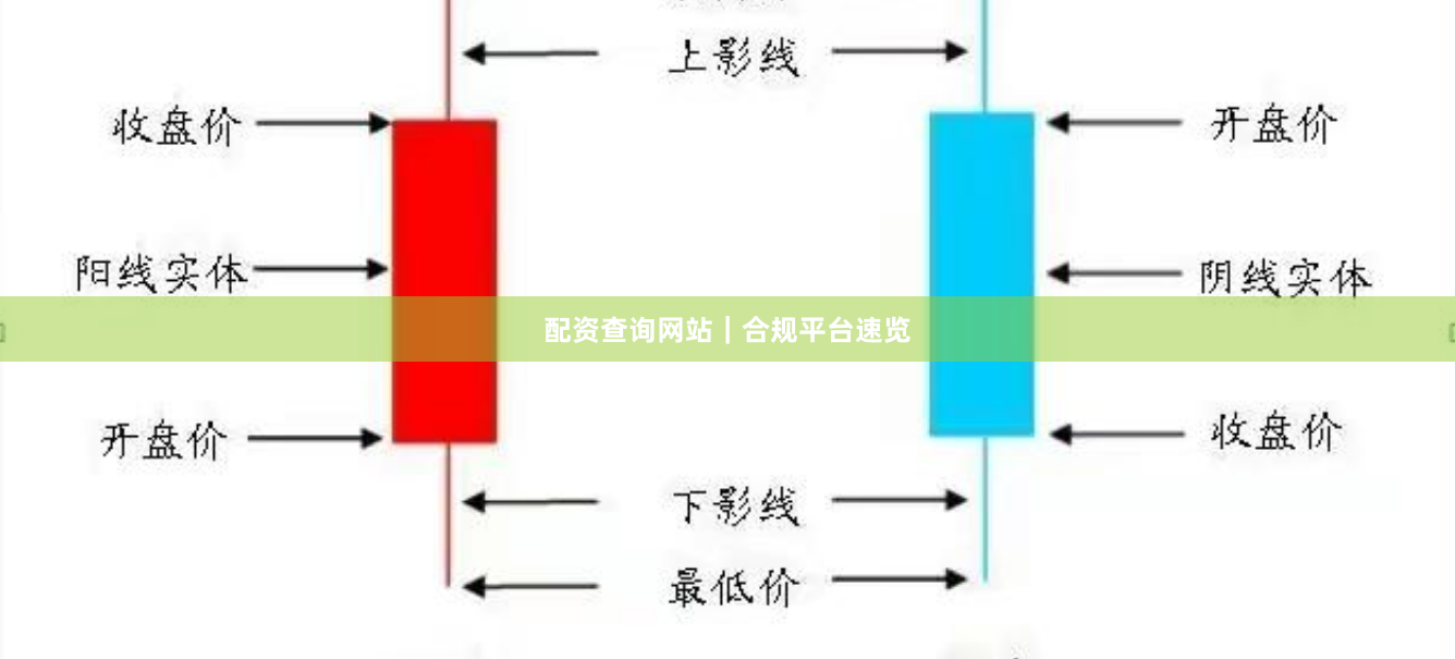 配资查询网站｜合规平台速览