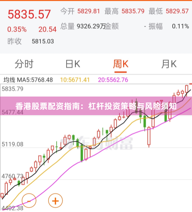 香港股票配资指南：杠杆投资策略与风险须知